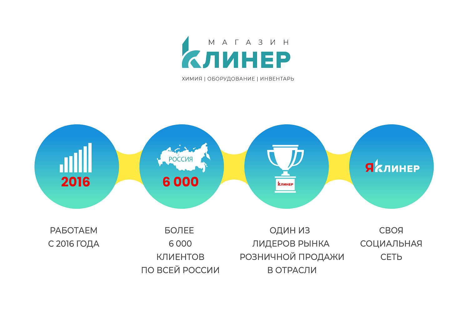 Магазин «КЛИНЕР» запускает франшизу!